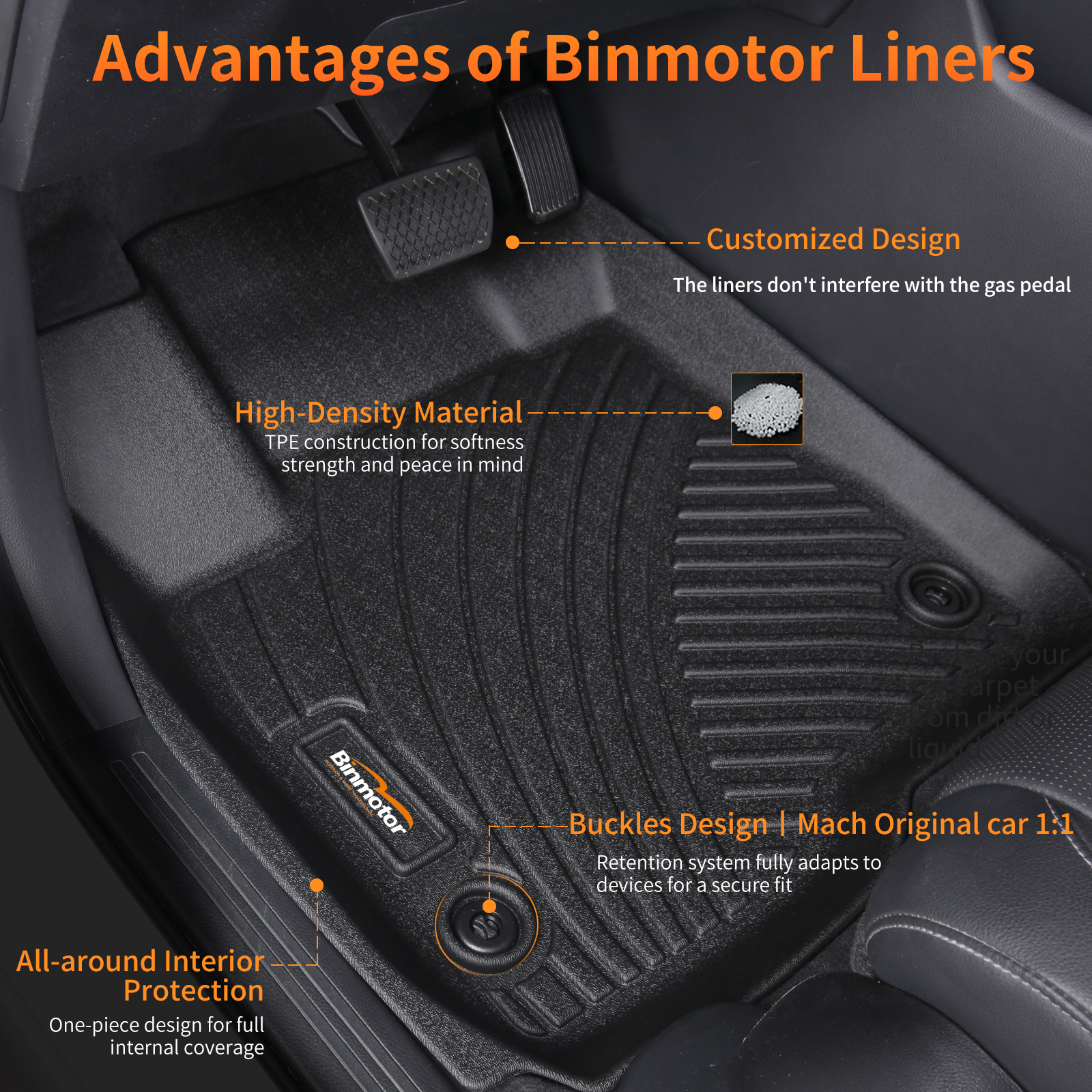 Binmotor-Floor Mats All Weather Floor Mats for Chevrolet Suburban, 1st & 2nd & 3rd Row Full Set, Heavy Duty Car Floor Liners-Black Accessories（compatible year 2021-2024）